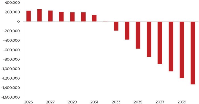 Graphic
